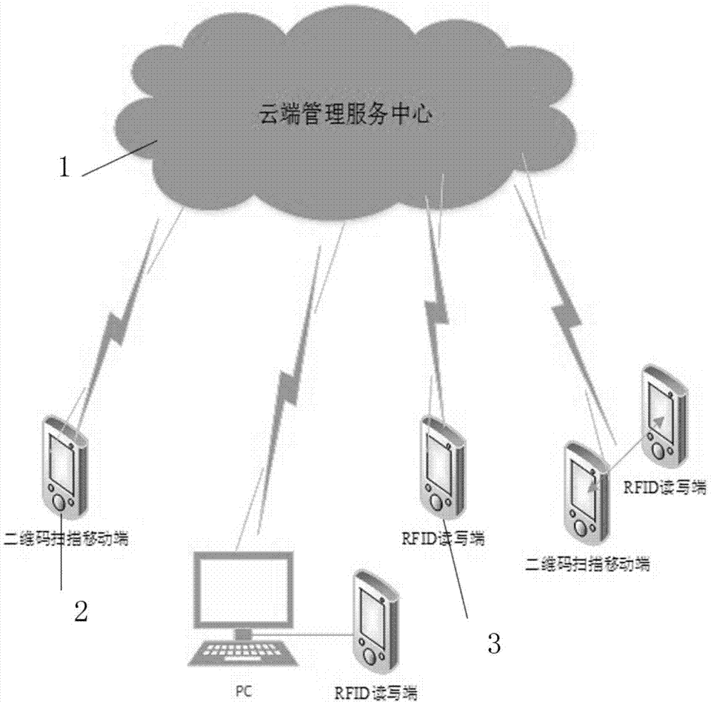 一种带RFID芯片的证卡片制作系统和方法与流程