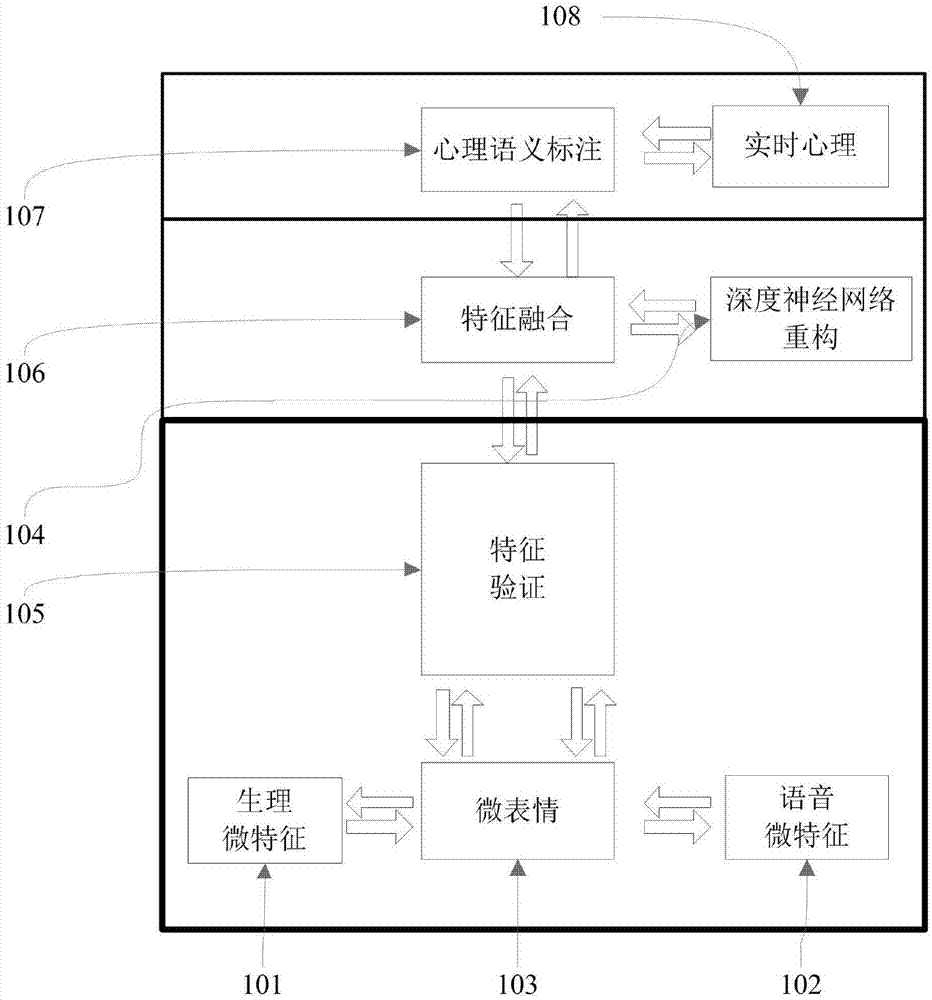 一种基于多源微特征的深度神经网络心理语义标注方法与流程