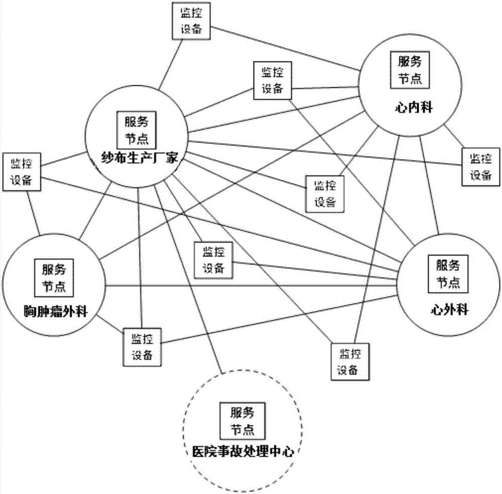 一种医用纱布监控方法及装置与流程