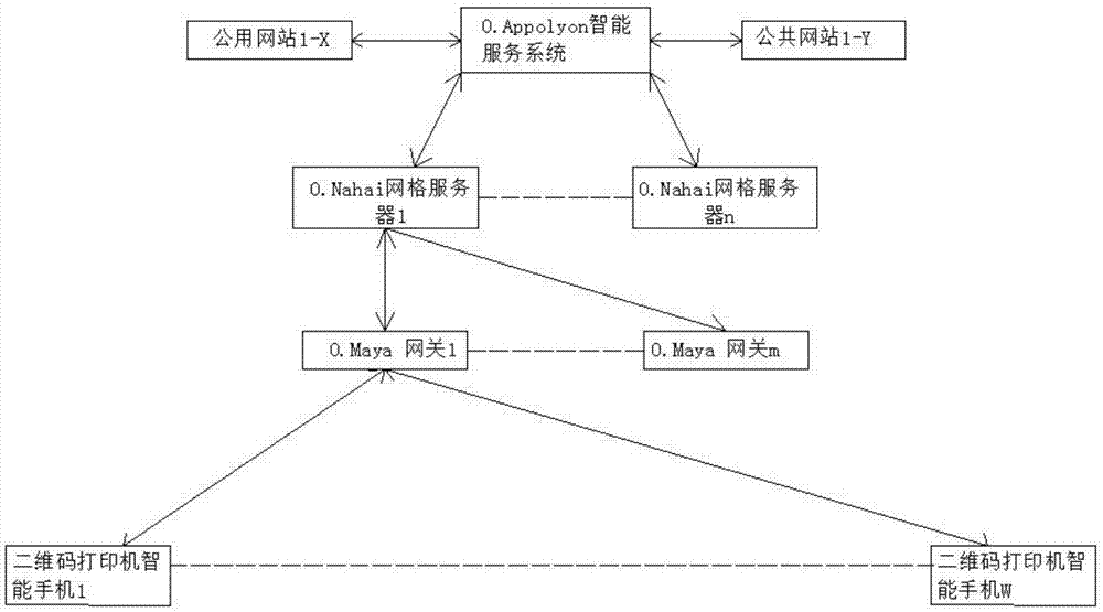 一种社会征信系统的实现方法与流程