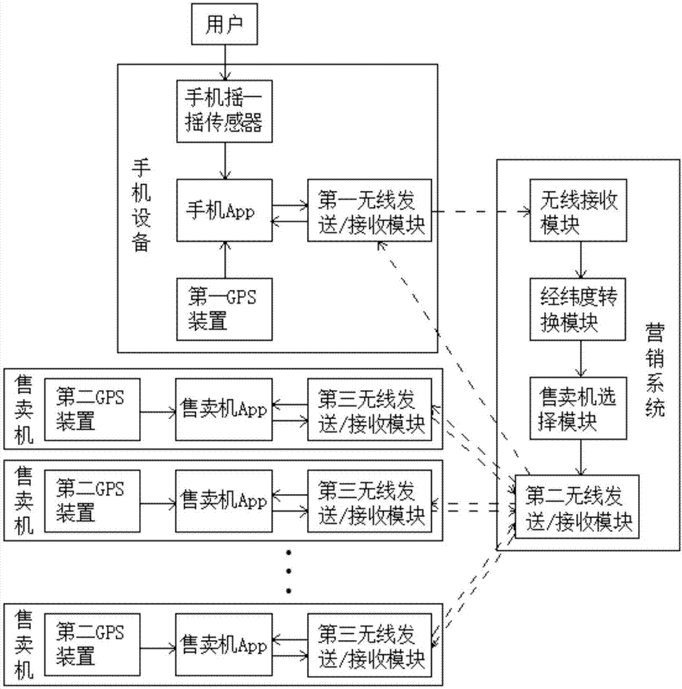 一种售卖机优惠活动人机互动系统的制作方法