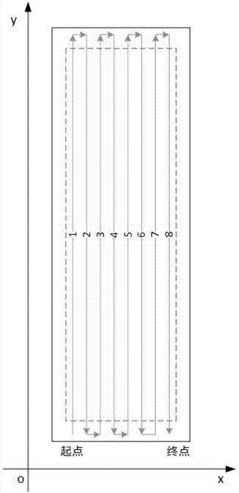 基于智能平台面阵相机采集的机场道面表面图像拼接方法与流程