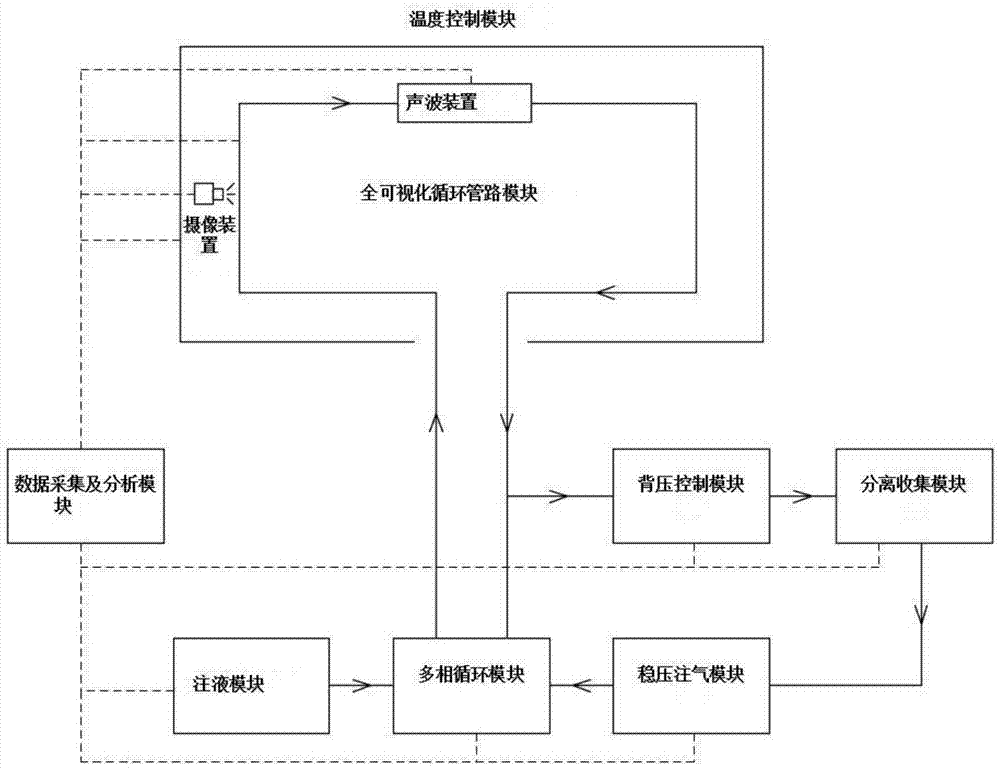 一种全可视化循环管路系统流动安全在线监测方法与流程