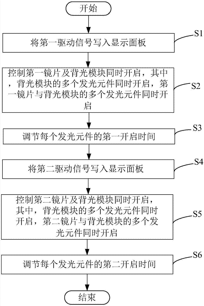 显示系统的亮度调节方法、亮度调节系统及显示系统与流程