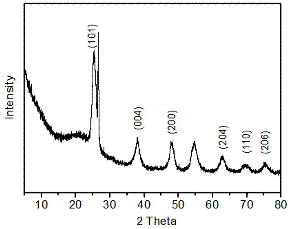 Ca2+掺杂纳米阵列针状二氧化钛/石墨烯纳米复合导电材料的制备方法与流程