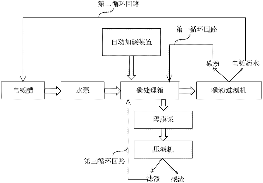 一种在线电镀碳处理系统和碳处理方法与流程