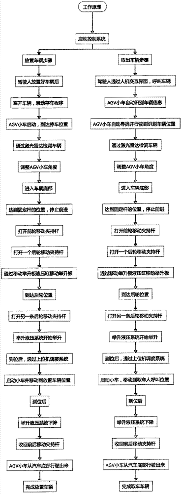 一种基于液压系统的泊车机器人的制作方法