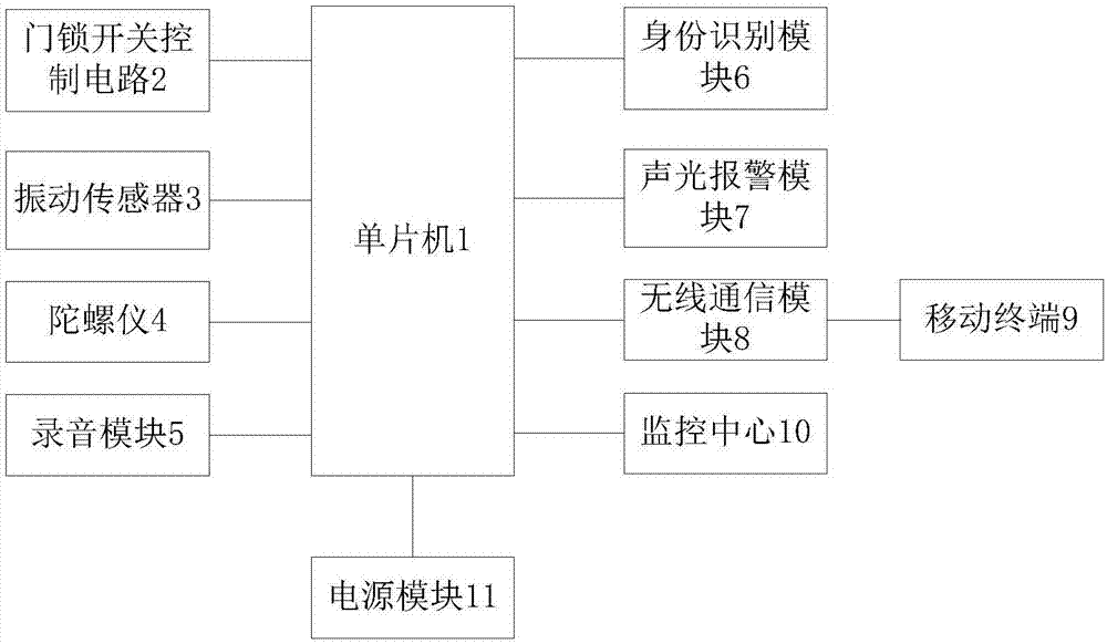 智能门锁报警系统的制作方法