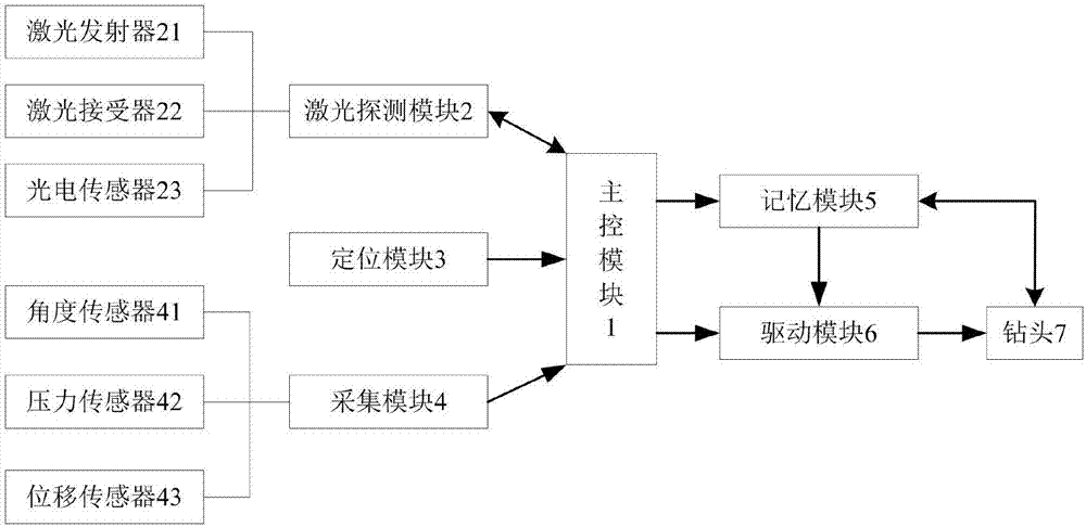 一种用于干热岩探测的穿孔装置的制作方法