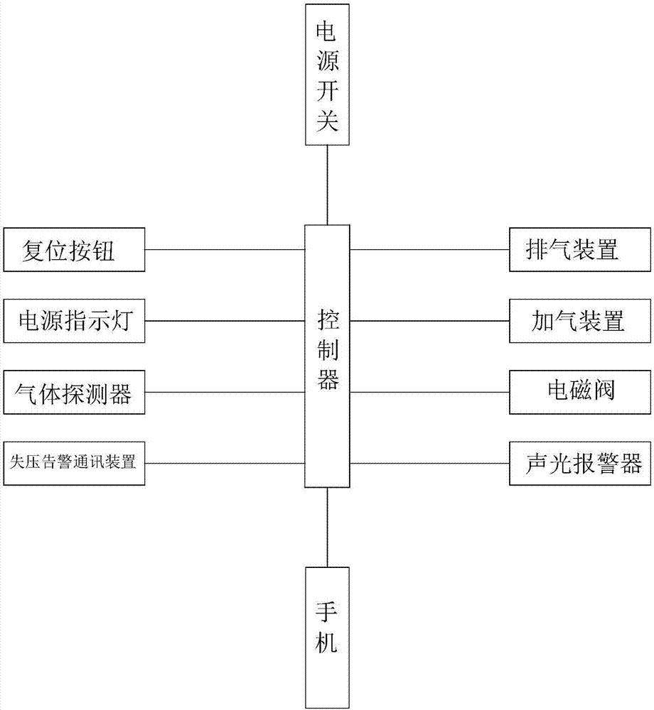 天然气泄漏自动通信装置的制作方法