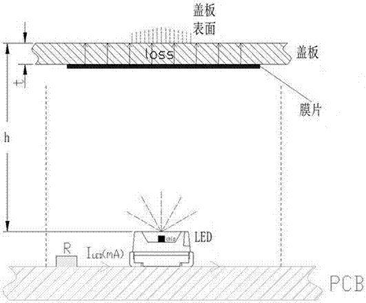 一种灯光调试装置及调试方法与流程