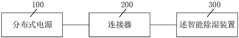 一种新能源智能化空气调节系统的制作方法