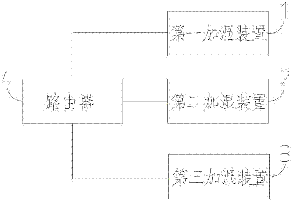 加湿控制方法及加湿器与流程