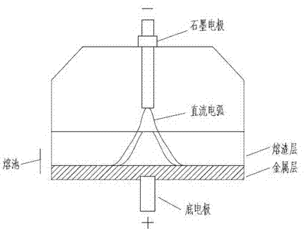 一种用于测量等离子体熔融炉熔渣层厚度的方法与流程