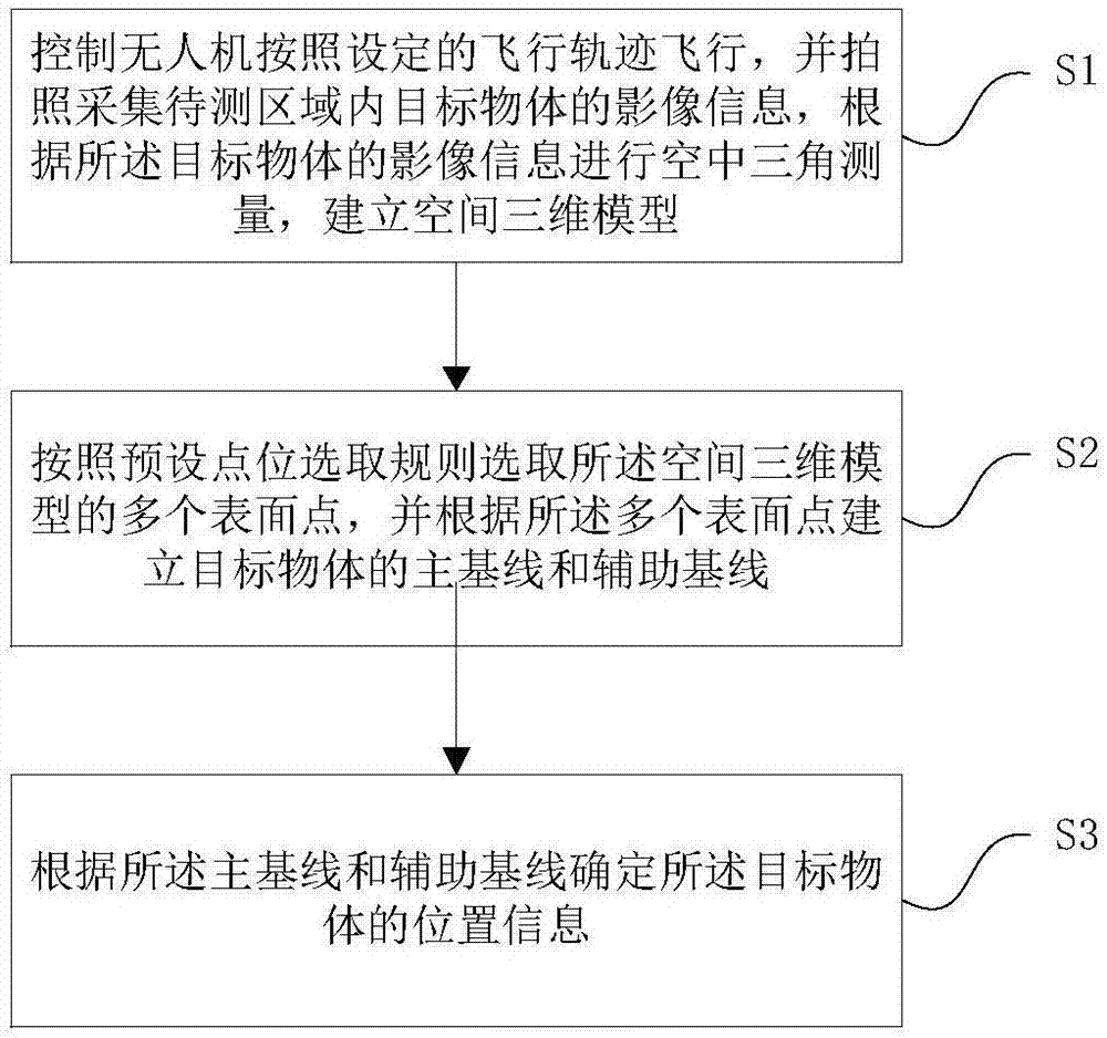 一种基于倾斜摄影的测量方法、系统、存储介质及设备与流程