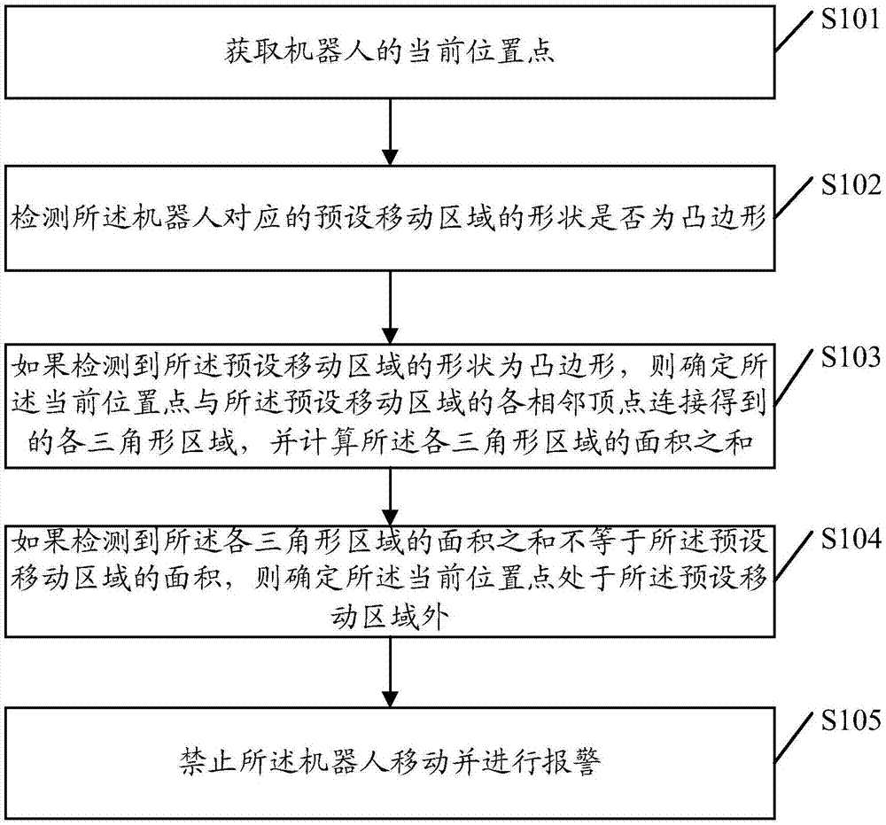 一种机器人的定位检测方法、设备及计算机可读介质与流程