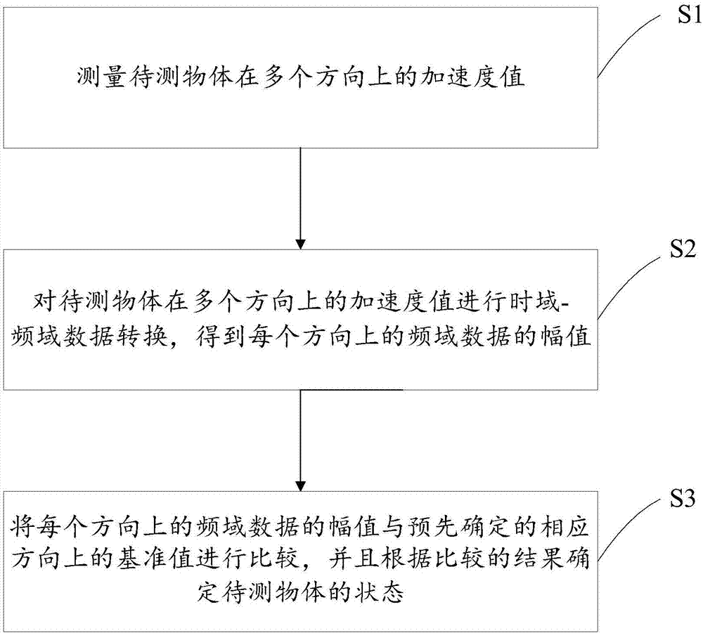 运动姿态确定方法和运动姿态确定装置与流程