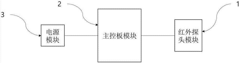 一种基于红外发射管与接收管的指针式仪表监测系统的制作方法