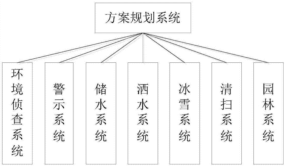 一种无人驾驶多功能道路清扫车的制作方法