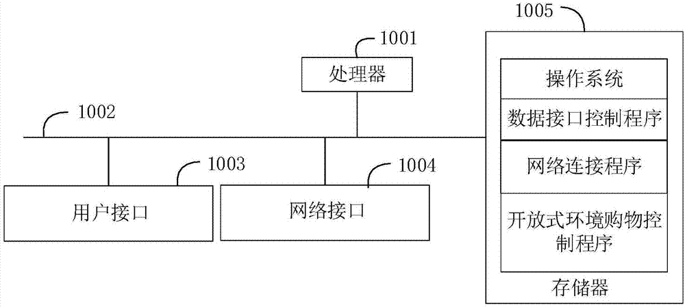 一种开放式环境购物控制方法和装置与流程