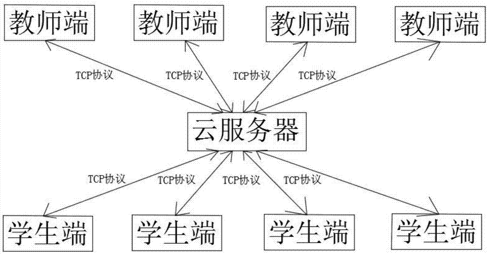 一种基于云端的智能课堂教学系统和方法与流程