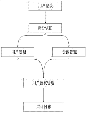 一种数据中心服务器集中管理系统及方法与流程