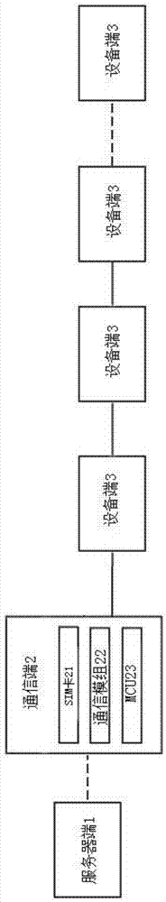 一种组网通信方法及系统与流程