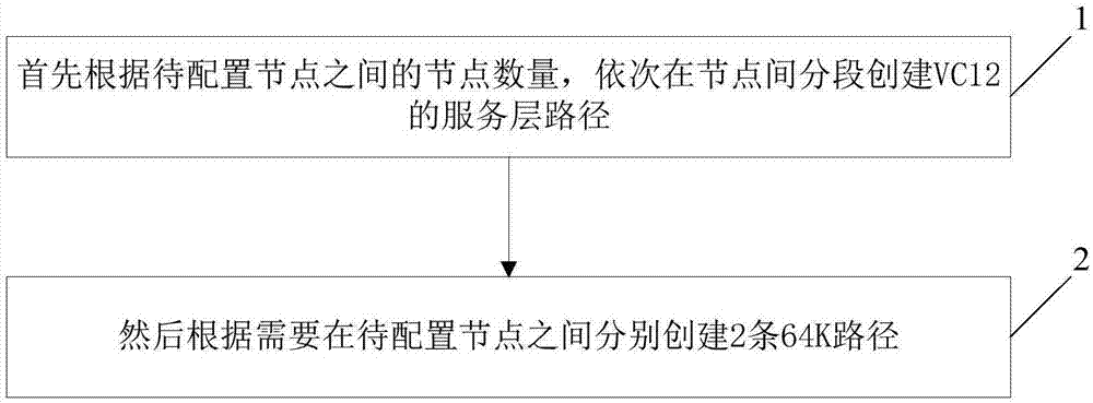 一种64K业务端到端分段配置的方法与流程