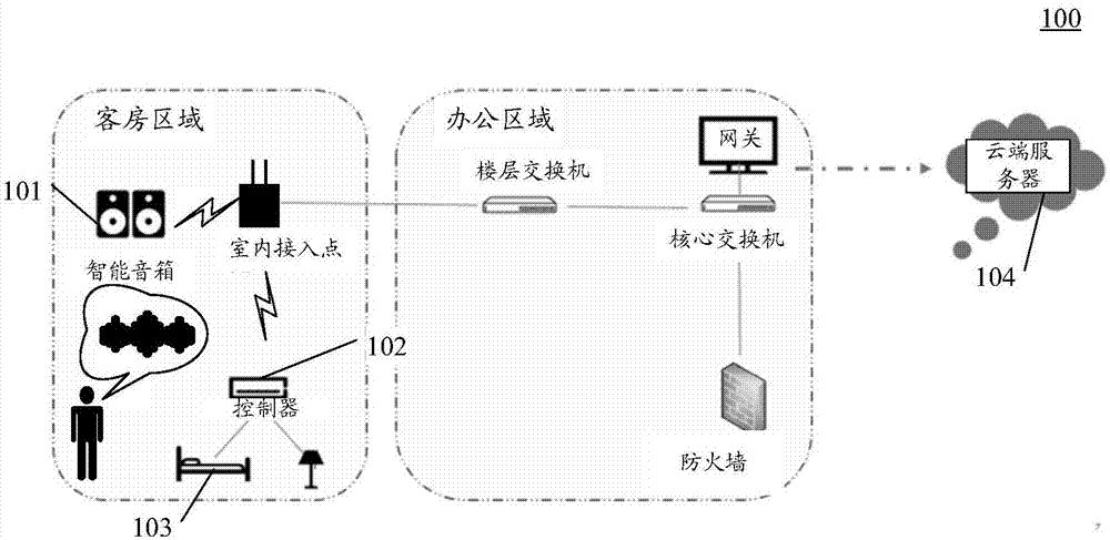 用于智能音箱的内外网通信的方法和装置与流程