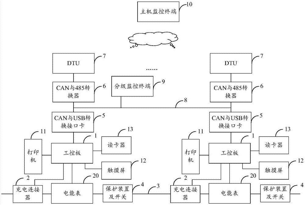 一种电动汽车交流充电桩集群监控系统的制作方法