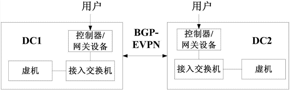 开通以太网虚拟专用网络服务的系统及方法与流程