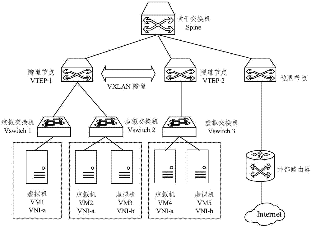 一种泛洪抑制方法、VXLAN网桥、网关及系统与流程