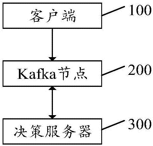 验证请求的处理系统的制作方法