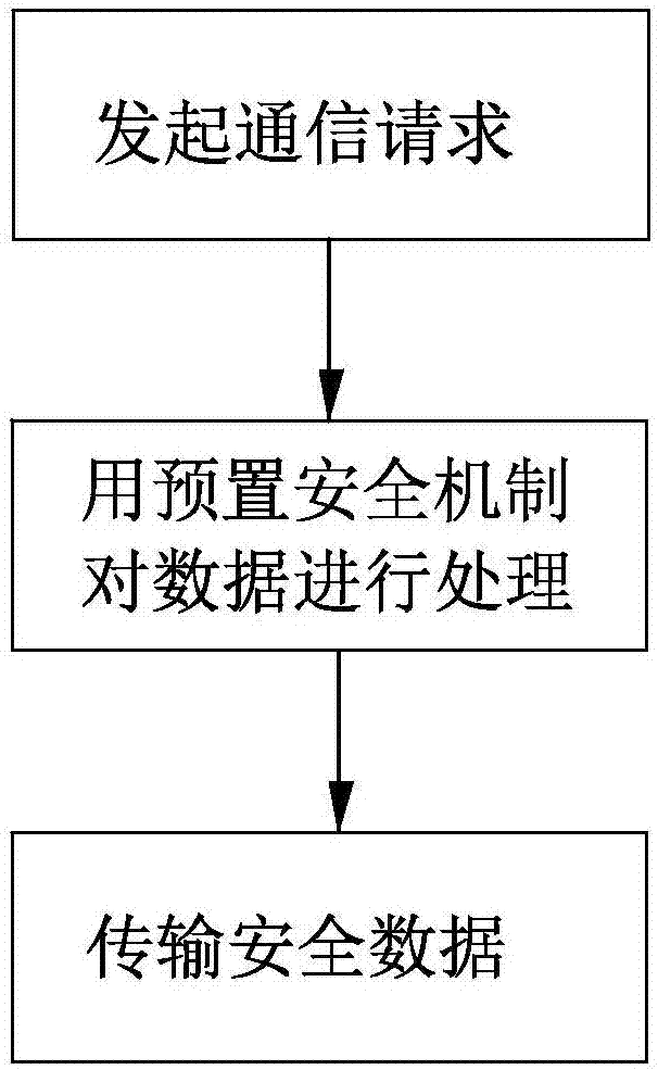 协商安全机制系统和动态协商方法与流程