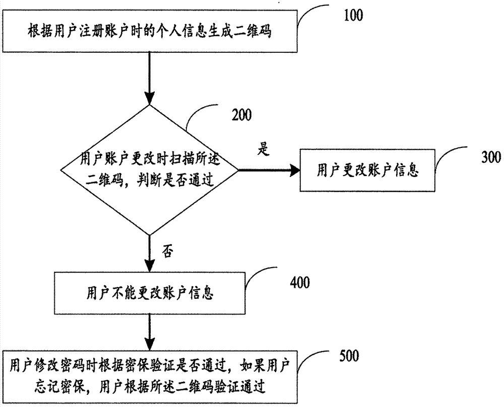 一种网站安全管理方法及系统与流程