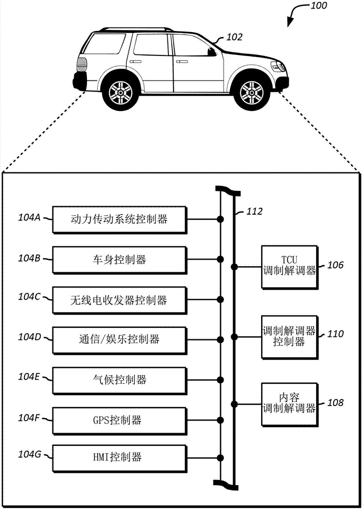 车辆通信管理的制作方法