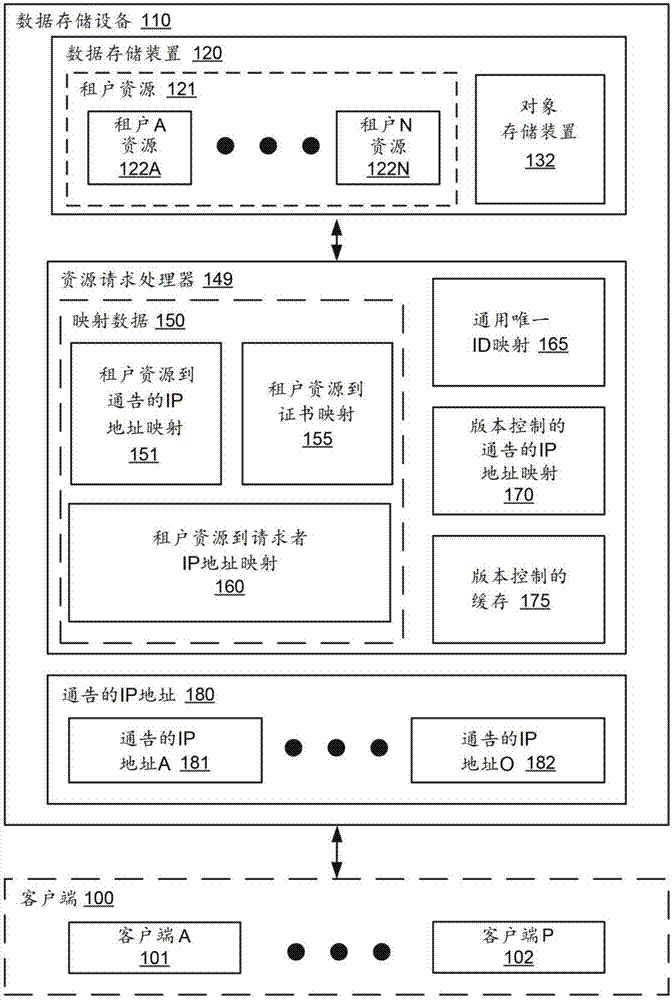 在多租户保护存储部署中防止数据泄露企图的基于本地数据IP的网络安全的系统和方法与流程