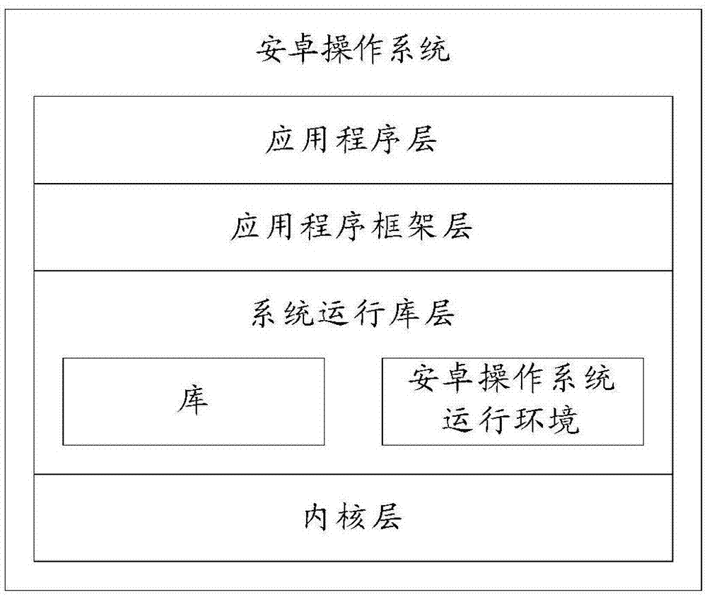 一种屏幕控制方法及移动终端与流程