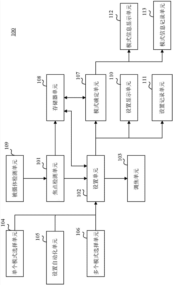 控制设备、摄像设备和存储介质的制作方法