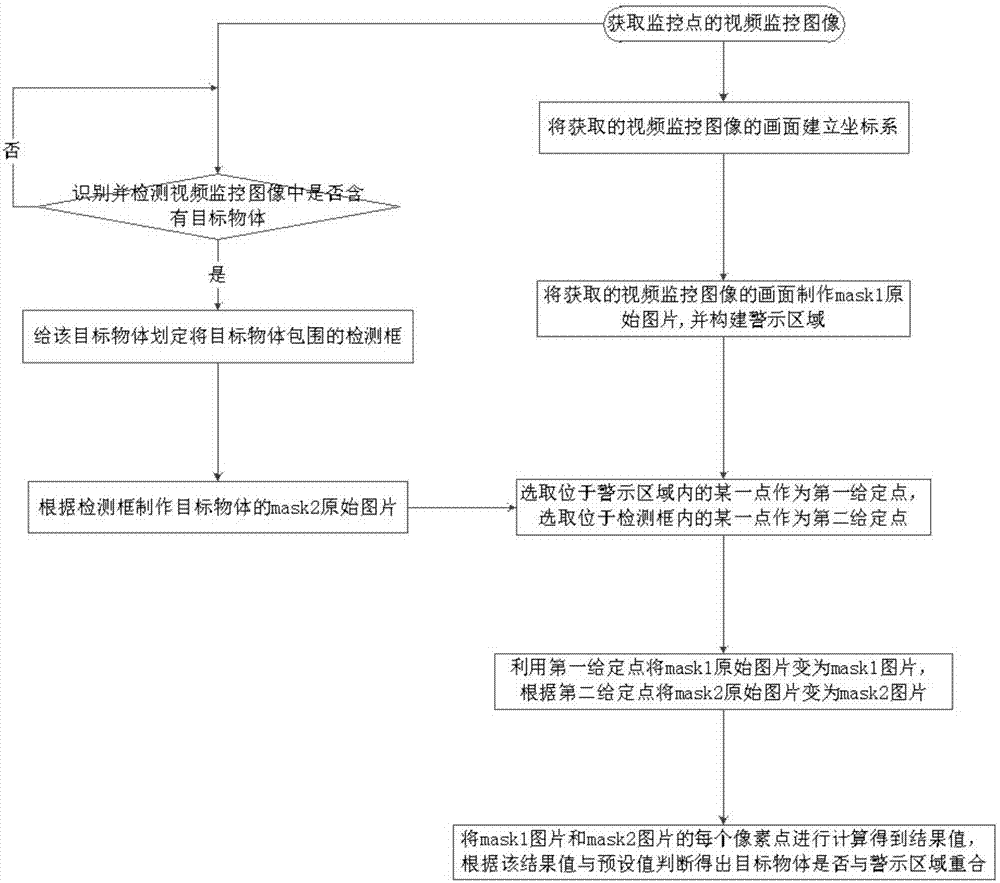 安防视频监控分析方法与流程