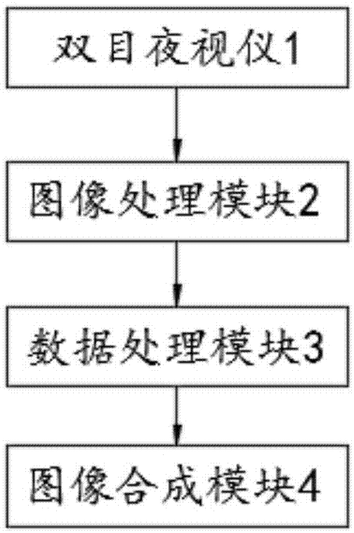 一种夜视图像的优化装置及方法与流程