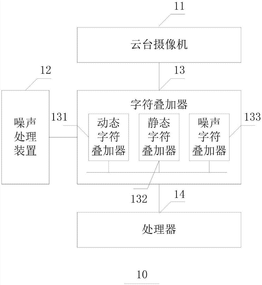 配网基建工程现场监控系统的制作方法