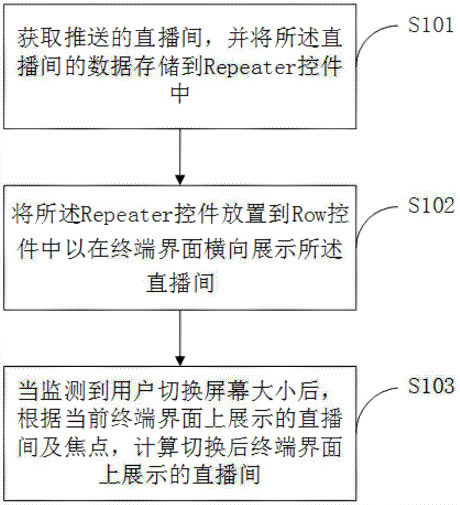 一种直播间展示方法、终端设备及存储介质与流程