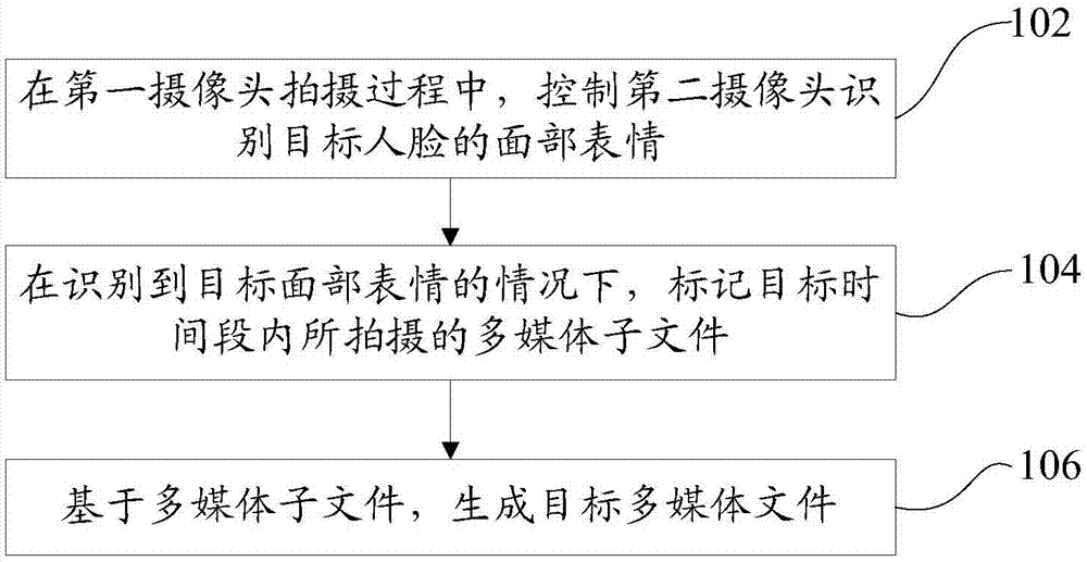 一种多媒体文件生成方法及终端设备与流程