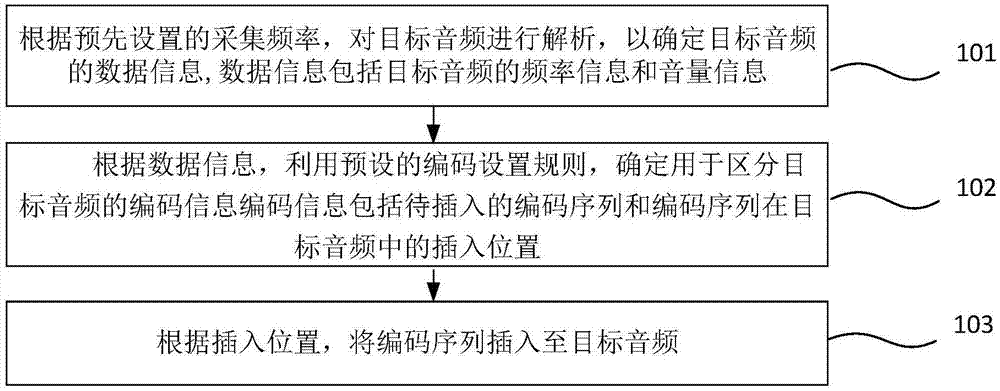 音频区分方法、装置、存储介质及电子设备与流程