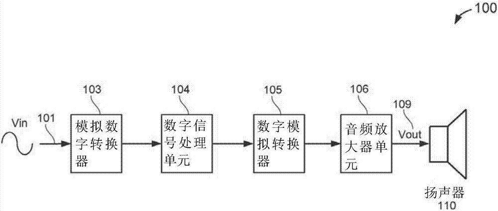 用于扬声器振幅控制的音频系统和方法与流程