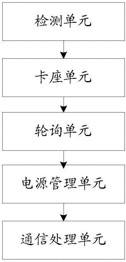 一种实现用户识别卡切换的方法及装置与流程