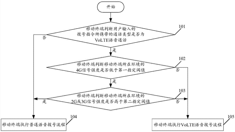 一种语音通话的调整方法及移动终端与流程