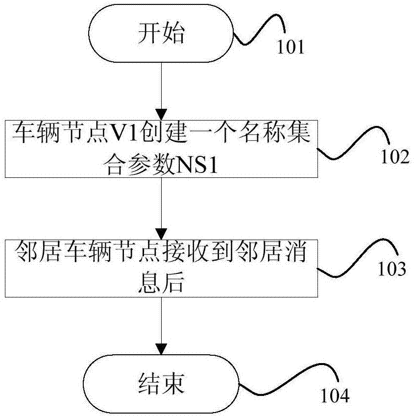 一种基于多跳簇的车载网数据通信方法与流程