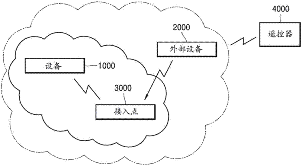 使用Wi-Fi网络通信的方法和设备与流程